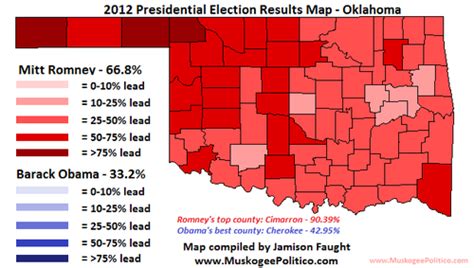 Odins B Log Understanding A Red State All Of Oklahomas 77