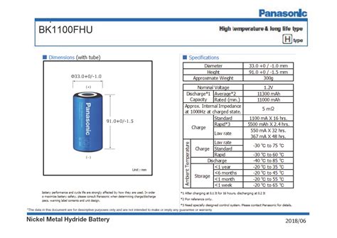 These nickel metal hydride batteries provide excellent current discharge characteristics and suit rapid. Panasonic high-temperature long-life Nickel Metal Hydride ...