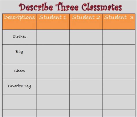 Benefits Of Using Graphic Organizers In The Classroom