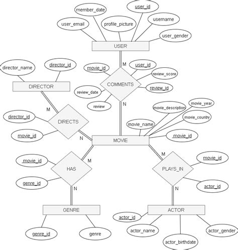 Database Design Review This Er Diagram Stack Overflow Images