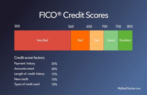 Before you do, it's important to understand how applications might affect your credit score. How Stay-at-Home Parents Can Build Good Credit