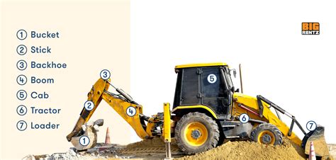 Backhoe Vs Excavator Which Is Right For Your Project Bigrentz