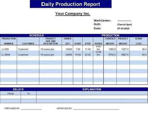 Production Shift Report Template Archives Professional Templates