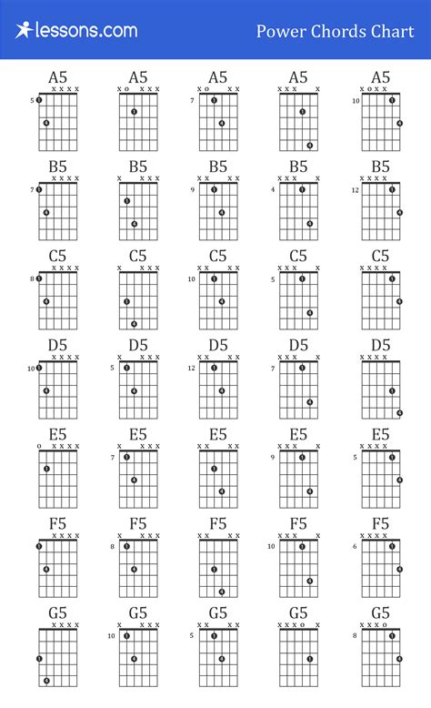 The Best Printable Guitar Chords Chart With Finger Numbers
