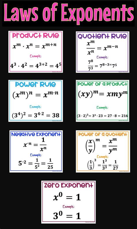 Laws Of Exponents Math Posters And Matching Interactive Notebook Page