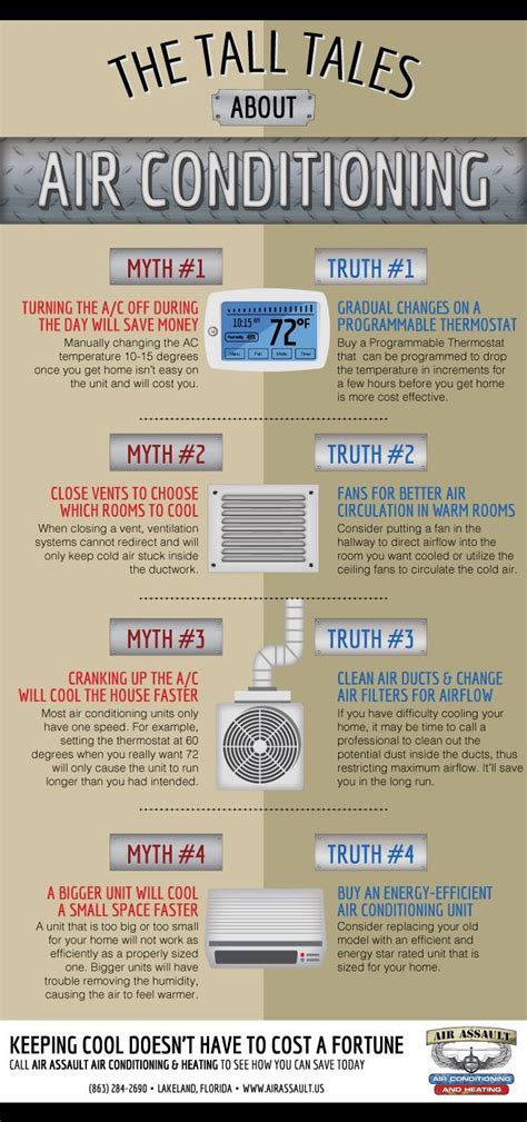 Tall Tales About Air Conditioning Infographic Airconditioningfacts
