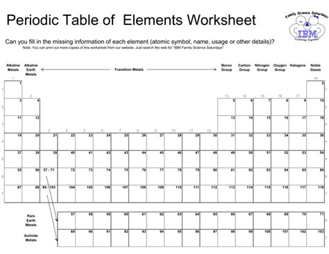 Periodic Table Of Elements Worksheet Worksheets For Home Learning