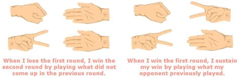 How To Win Every Game Of Rock Paper Scissors Science Abc