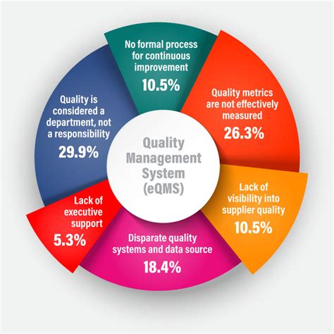 What Is Electronic Quality Management Software Eqms