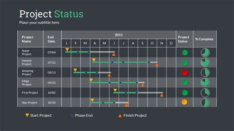 Project Status Powerpoint Presentation Template By Sananik Graphicriver