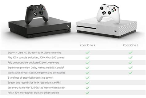 See, the xbox one x isn't launching with any one marquee title. Xbox One X and Xbox One S Price in Nepal — Price in Nepal.com