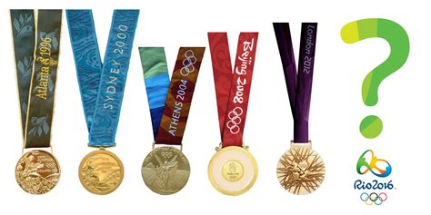 Veja aqui a classificação no quadro de medalhas do brasil e do mundo no globoesporte.com. Rio 2016: Veja qual esporte deu mais medalhas para o ...