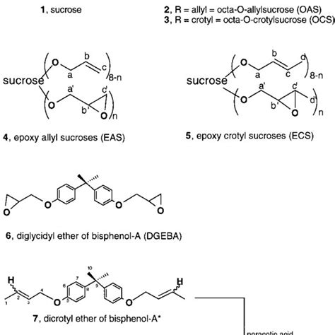 Sucrose And Bisphenol A Based Epoxy Monomers Download Scientific Diagram