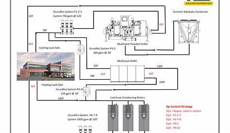 free cooling chiller schematic