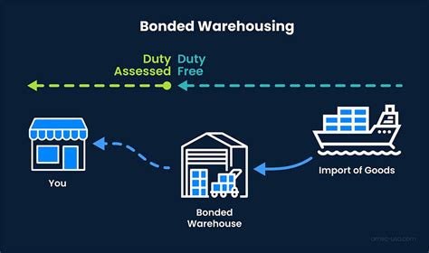 Bonded Warehouses What They Are Benefits And How They Work