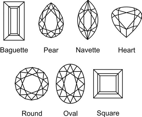 Basic Shapes For Cutting Gemstones Download Scientific Diagram