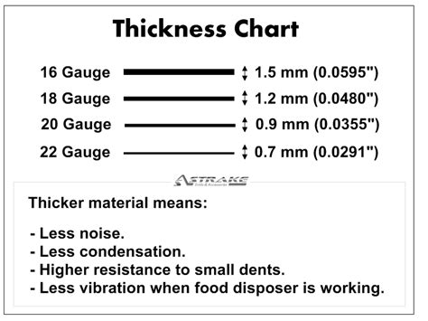 Sheet Metal 16 Gauge Sheet Metal Thickness