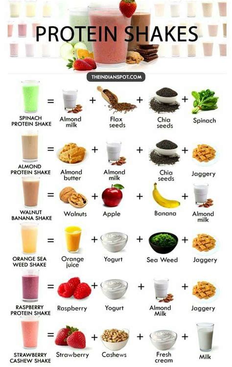 Pin By Elva Nielsen Wells On Juice And Smoothie S Healthy Protein Shake Recipes Smoothie