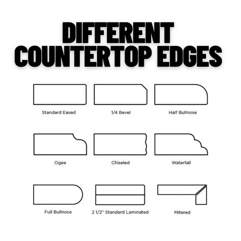 Different Countertop Edges Which Is Right For You