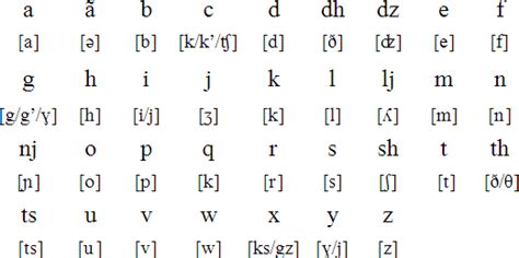 Omilo greek language and culture. Aromanian language, alphabet and pronunciation