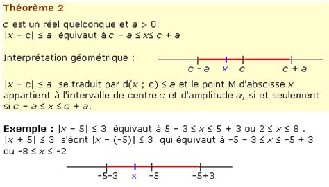 Valeur absolue - Maxicours