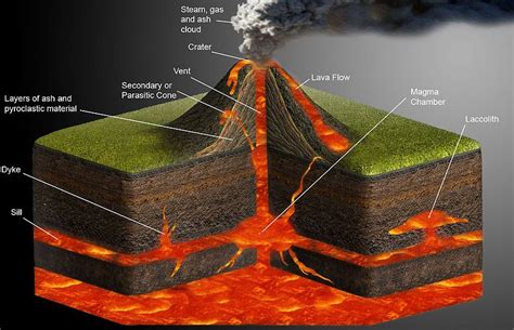 Diagram Of A Shield Volcano Volcano Parts Labelled Volcano