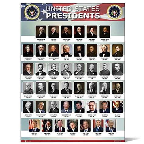 Buy Usa Presidents Of The United States Of America New Chart Laminated