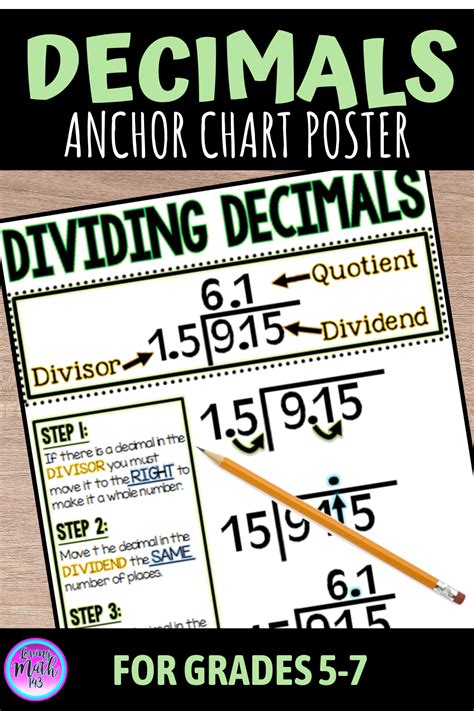 Dividing Decimals Anchor Chart Poster Decimals Anchor Chart Middle