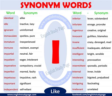 synonyms with I Archives - English Study Page