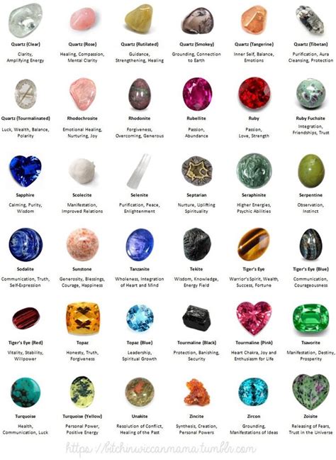 Types Of Crystals For Health Maude
