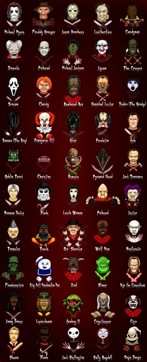 horror characters by rkw0021 on deviantart horror characters horror movie icons horror movie art