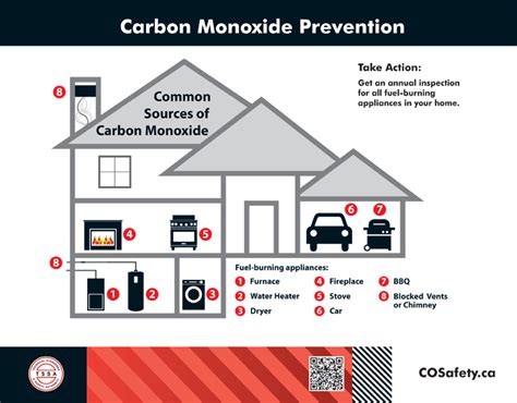 Carbon Monoxide Detectors - City of Pickering