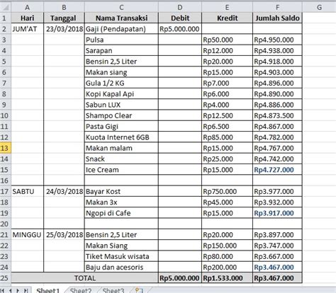 Contoh Format Laporan Penjualan Bulanan Excel Download Contoh Lengkap