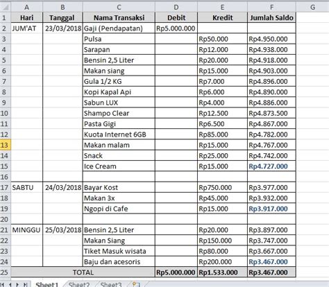 Untuk memberikan pedoman dan panduan semua kegiatan pengeluaran barang dari gudang ke bagian lain. Contoh Format Laporan Keuangan Bulanan - Seputar Laporan
