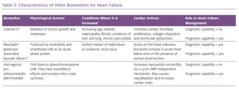 table  characteristics   biomarkers  heart