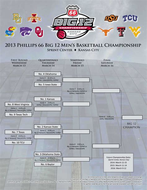 Big 12 Conference Tournament 2024 Bracket Gray Phylys