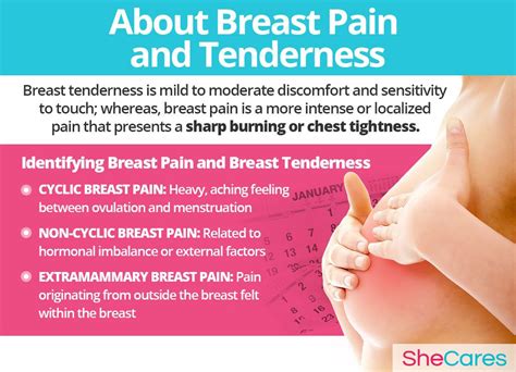 Identifying Breast Pain And Breast Tenderness While Often Both Terms