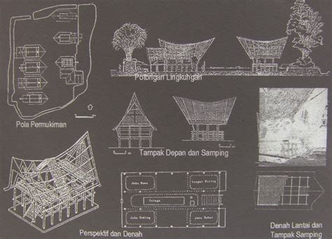 Rumah adat simalungun juga dikenal dengan nama rumah bolon. Makna Filosofis Arsitektur Rumah Adat Batak | S U P E R N ...