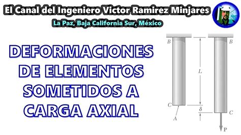 Deformaciones De Elementos Sometidos A Carga Axial Youtube