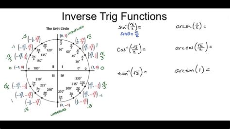 Unit Circle Inverse Trig Functions