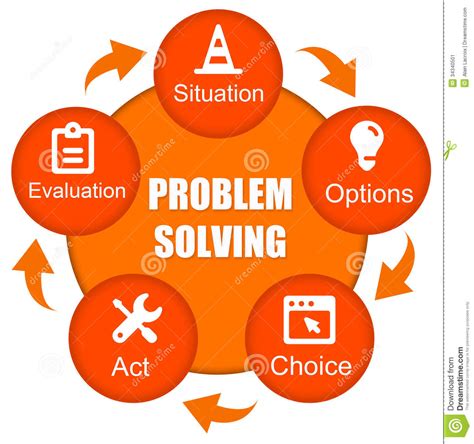 Problem solving is a complex cognitive process where people identify problems and develop methods for resolving them. Problem solving stock illustration. Illustration of ...