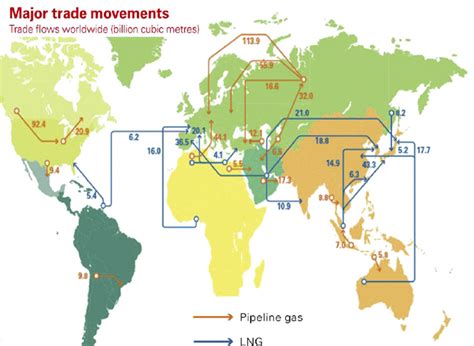 Major Gas Trade Flows Bcm Between World Regions In 2010 2