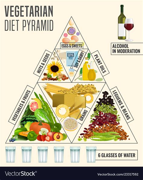 Vegetarian Food Pyramid Printable