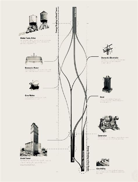 Urbandesigngraphics Diagram Architecture Urban Design Concept