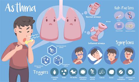 Asthma Pulmonary Associates