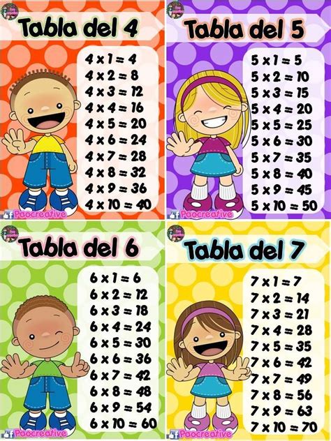Llavero De Tablas De Multiplicar Para Niños Learning Numbers Preschool