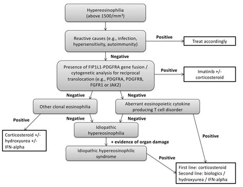 Hong Kong Journal Of Paediatrics Hk J Paediatr New Series 201924