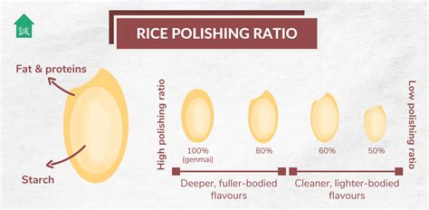 Sake Smv And Rice Polishing Ratio Makoto Ya Singapore Blog