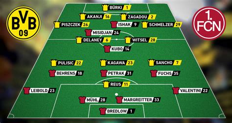 Das wohl ungewöhnlichste ruhrpottderby aller zeiten zwischen borussia dortmund und schalke 04 wird im signal iduna park ohne fans angepfiffen. Borussia Dortmund - Die voraussichtliche Aufstellung gegen ...