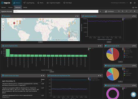 2018 Free and Open Source Reporting tools 네이버 블로그